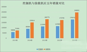 挖掘機(jī)與裝載機(jī)對比圖 