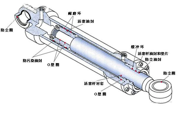 山東寶鼎機(jī)械油缸