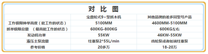 寶鼎蔗木裝卸機(jī)對比