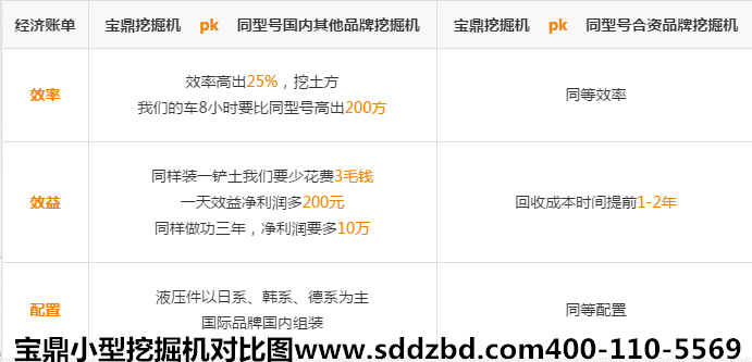 寶鼎小型挖掘機(jī)對比圖