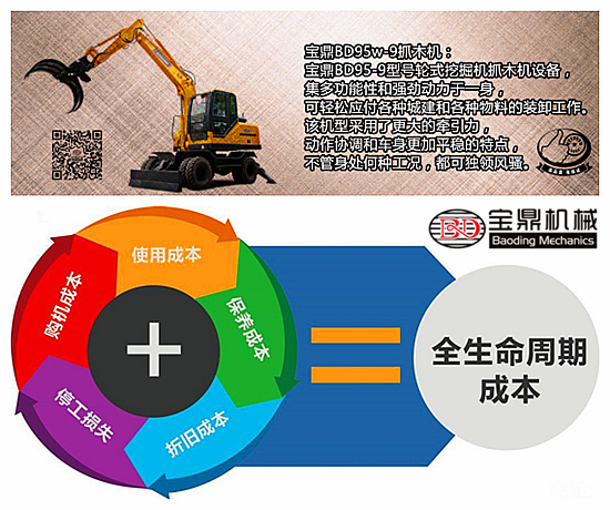 當(dāng)下購(gòu)買抓木機(jī)價(jià)格不是第一考慮客戶購(gòu)買更理性