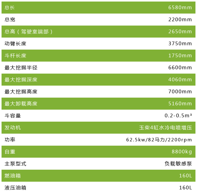 寶鼎90挖掘機主要技術(shù)參數(shù)圖