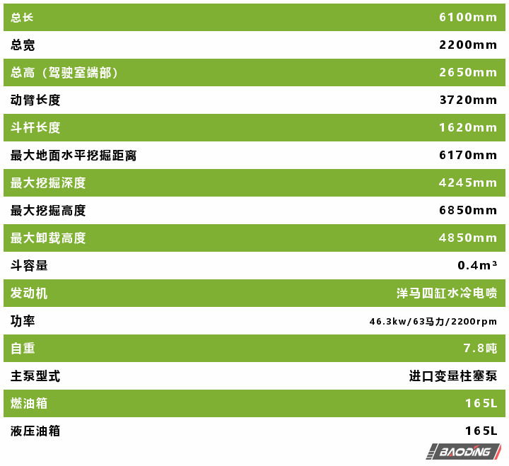 寶鼎挖掘機(jī)參數(shù)表