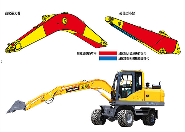 堅(jiān)固的輪式挖掘機(jī)結(jié)構(gòu)件.jpg