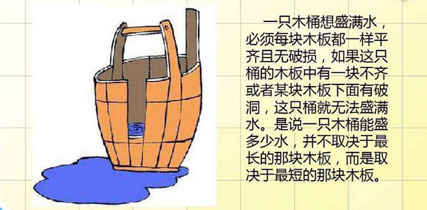 輪式挖掘機的木桶效應(yīng).jpg