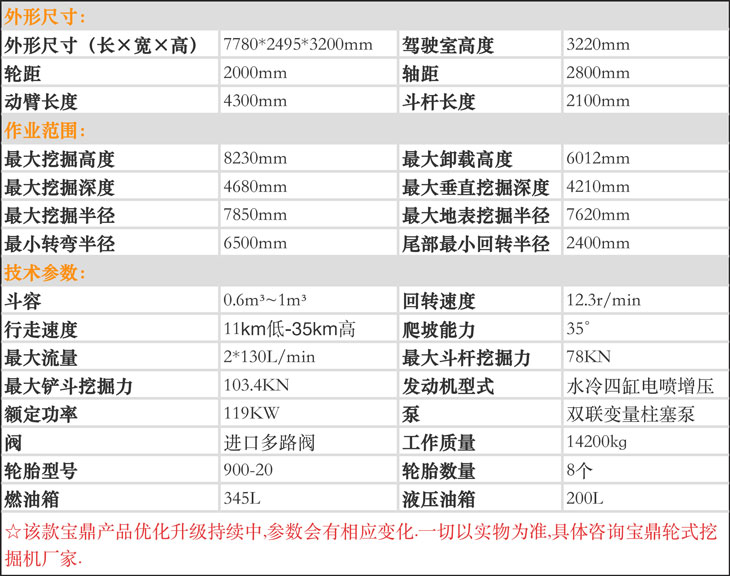 150II輪式挖掘機(jī)參數(shù).jpg