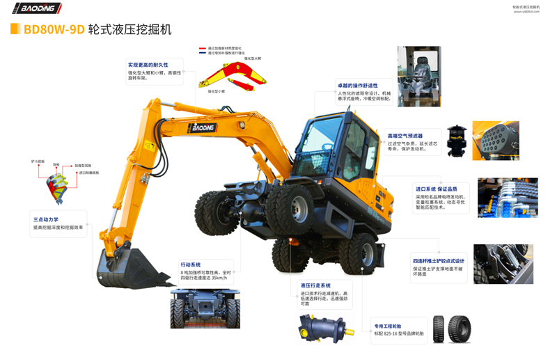 寶鼎80輪式挖掘機(jī)型號(hào)產(chǎn)品特點(diǎn)