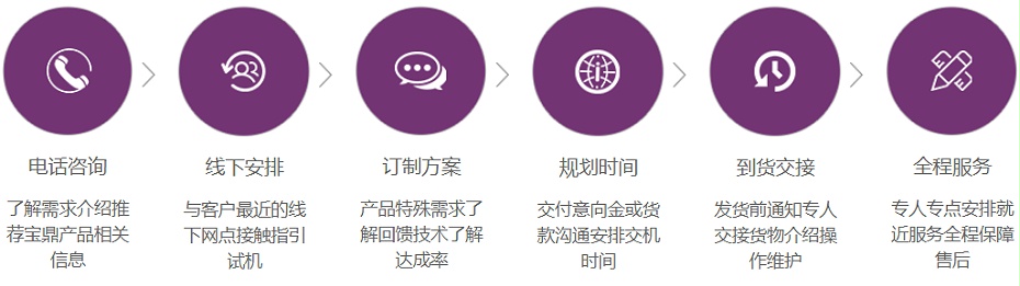 寶鼎抓木機(jī)咨詢銷售