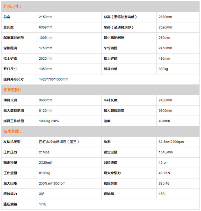 出口越南抓木機參數(shù)