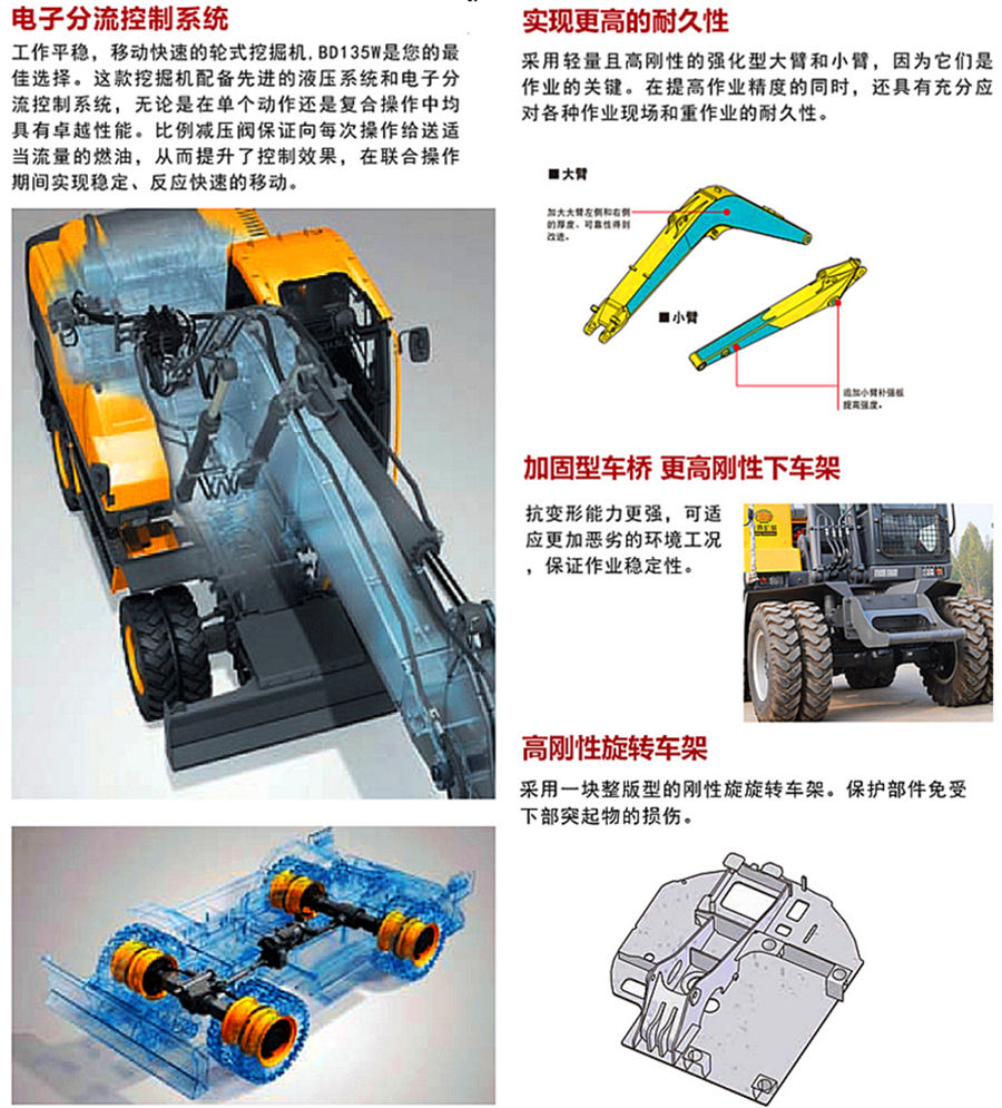 135輪式挖掘機(jī)