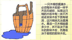 輪式挖掘機(jī)品牌木桶效應(yīng)